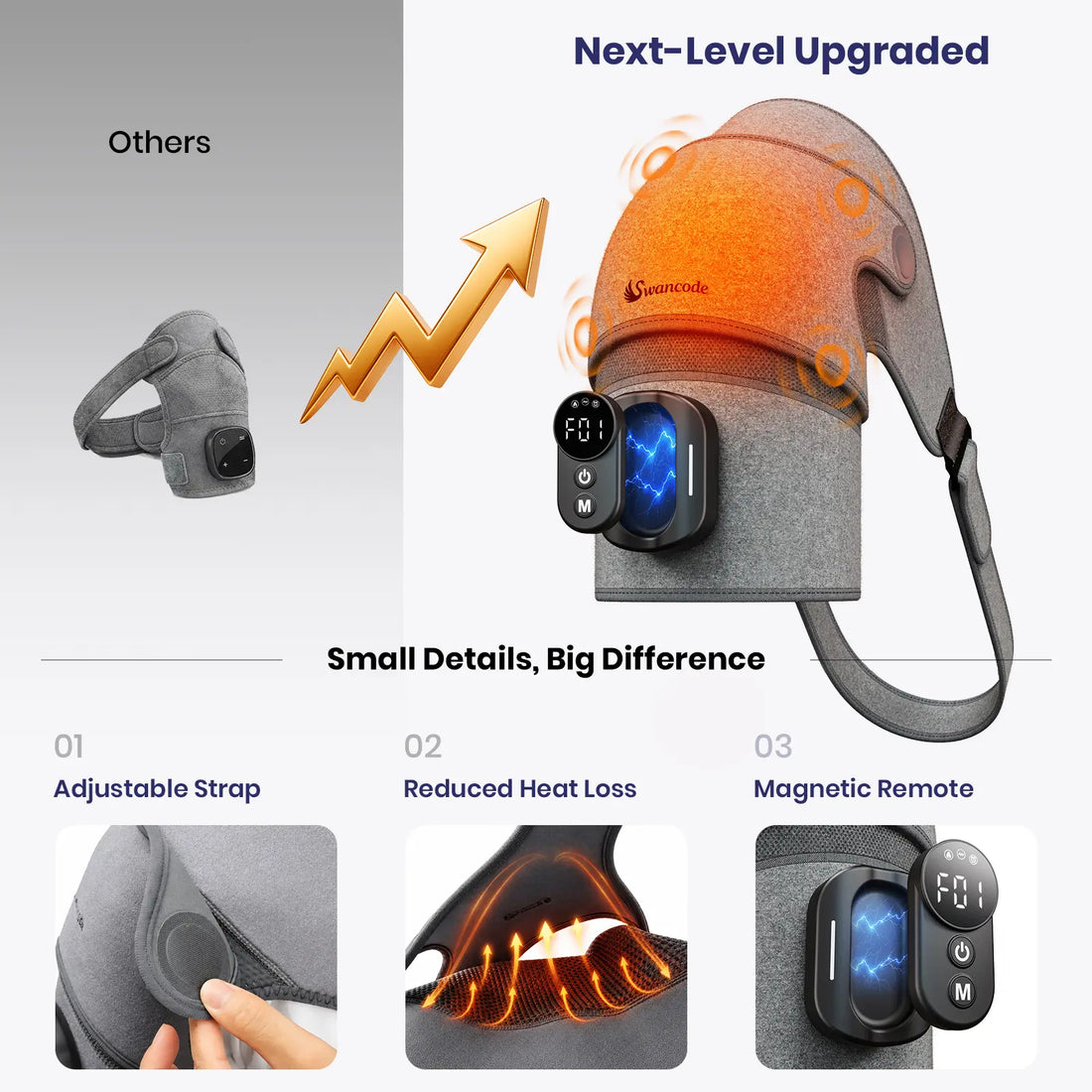 ShoulderSoothy Wrap | 3-in-1 Heated Shoulder Support Brace with Vibration